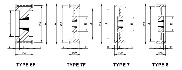 Taper lock timing pulley 14M115